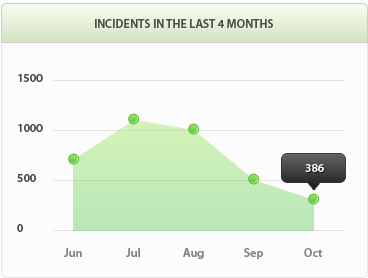 无毒无广告纯净的轰炸手机号软件